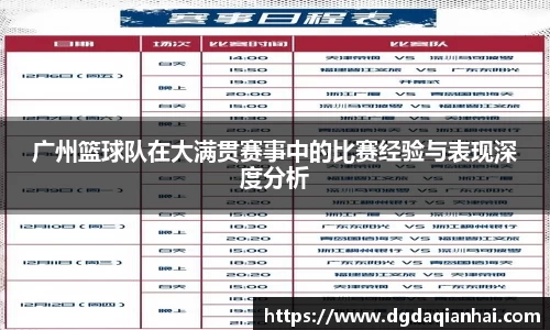 广州篮球队在大满贯赛事中的比赛经验与表现深度分析