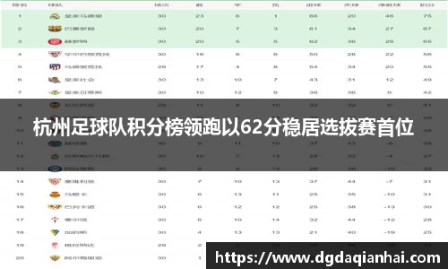 杭州足球队积分榜领跑以62分稳居选拔赛首位