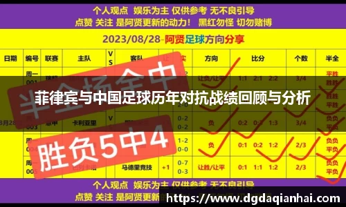 菲律宾与中国足球历年对抗战绩回顾与分析